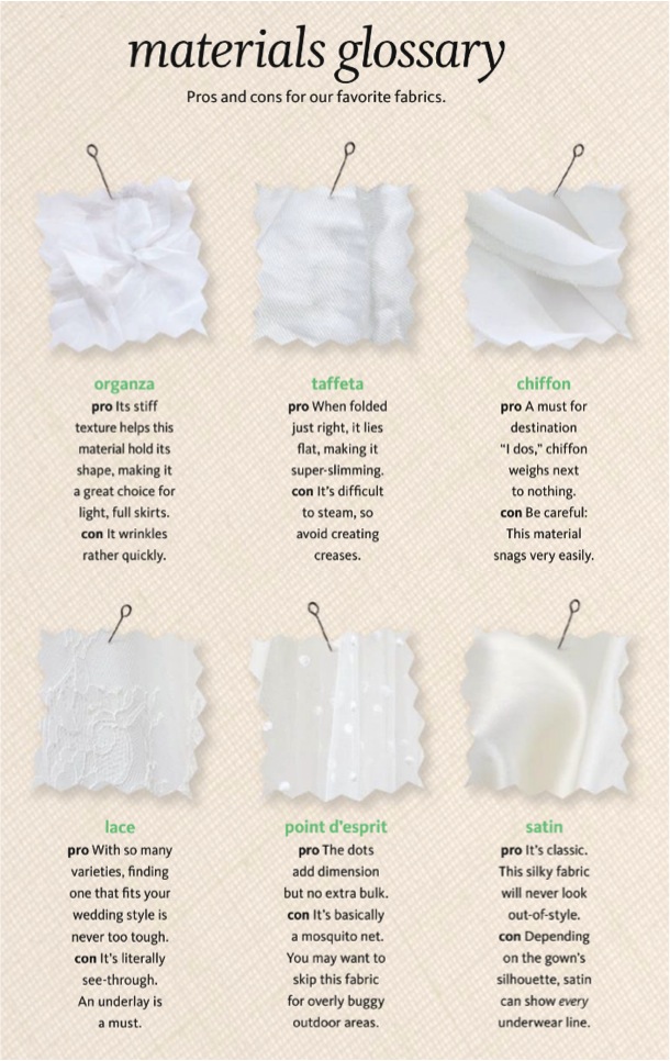 7 Super Charts That ll Help You Find The Perfect Wedding Dress TLCme TLC